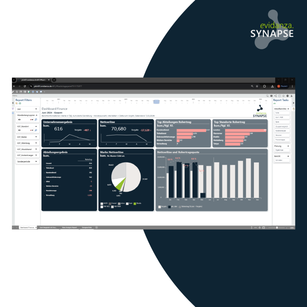 evidanza SYNAPSE Roadshow 2024