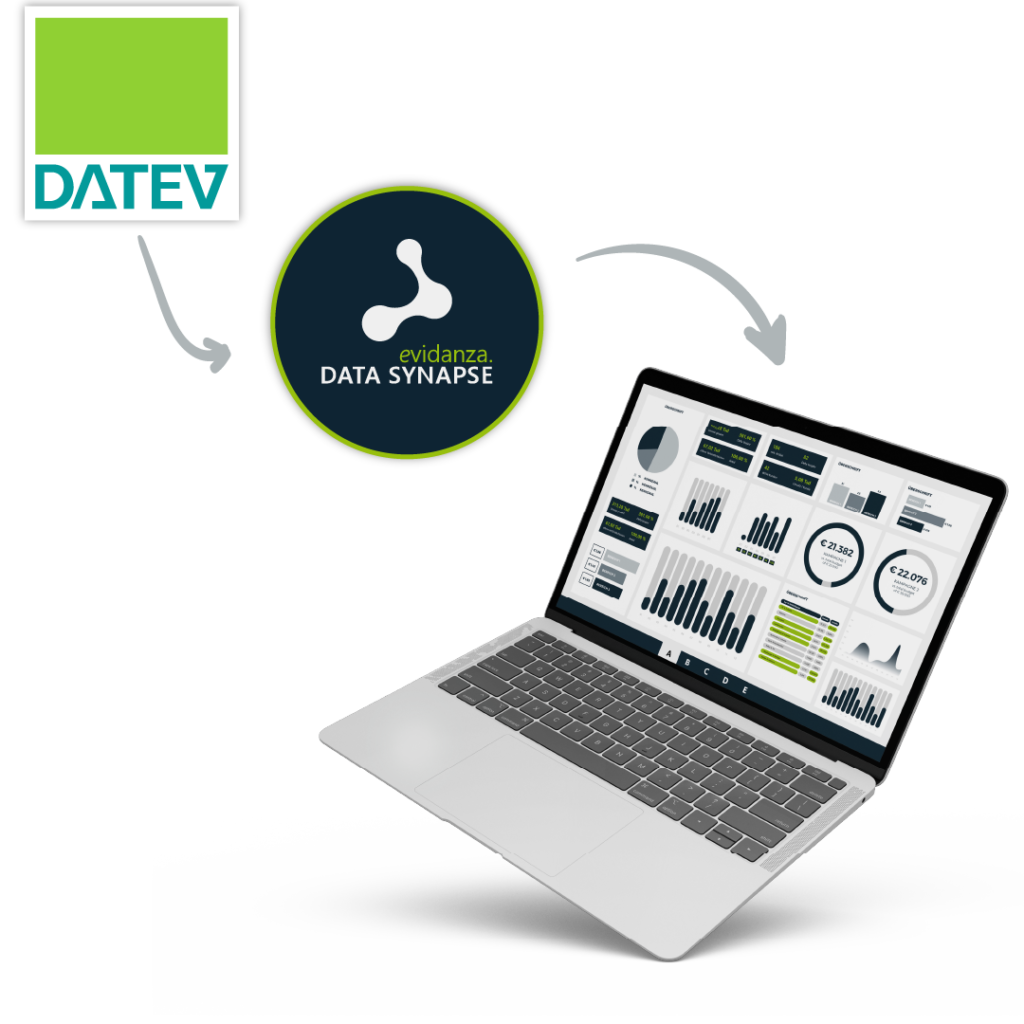 Integration von DATEV-Finanzdaten in unsere Standard-Dashboards mit data.Synapse (Middleware)