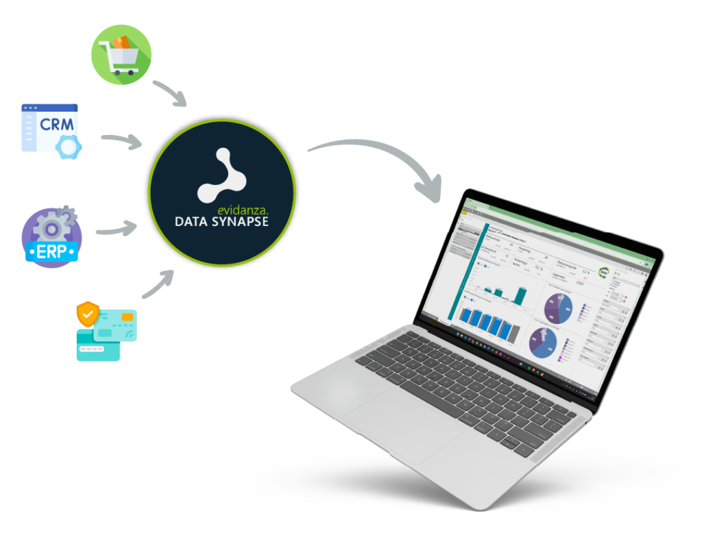 Prozessgrafik E-Commerce - Integration von ERP-, CRM-, Shop- und Zahlungssystemen
