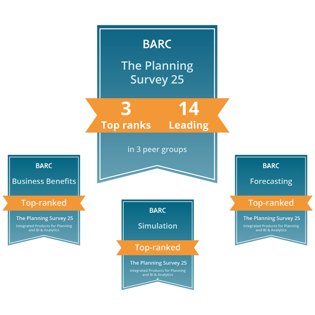 evidanza - The Planning Survey der Barc 2025