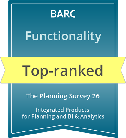 BARC Top-ranked Functionality – The Planning Survey 26, Vergleichsgruppe Integrated Products for Planning and BI & Analytics
