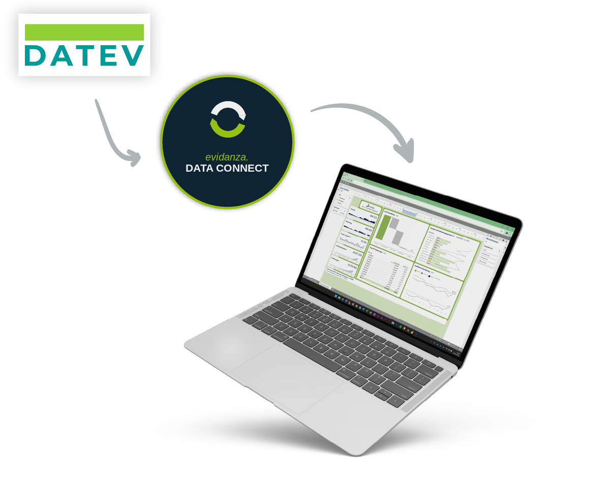Integration von DATEV-Finanzdaten in unsere Standard-Dashboards (Data Connect Platform)